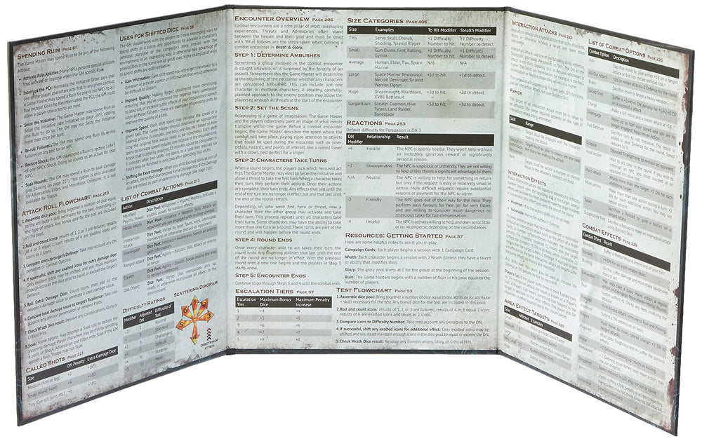 Warhammer 4K Roleplay Wrath & Glory GM Screen